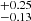 $ ^{+0.25}_{-0.13} $