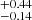 $ ^{+0.44}_{-0.14} $