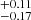 $ ^{+0.11}_{-0.17} $