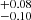 $ _{-0.10}^{+0.08} $