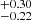 $ ^{+0.30}_{-0.22} $