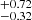 $ ^{+0.72}_{-0.32} $