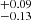 $ _{-0.13}^{+0.09} $
