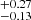 $ ^{+0.27}_{-0.13} $