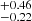 $ ^{+0.46}_{-0.22} $
