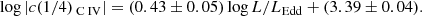 $$ \begin{aligned} \log |c(1/4)_{\rm {\text{ C}}{\small {\uppercase {\text{ IV}}}} }|= (0.43 \pm 0.05)\log L/L_{\mathrm{Edd} }+(3.39 \pm 0.04). \end{aligned} $$