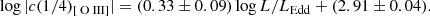 $$ \begin{aligned} \log |c(1/4)_{\rm [{\text{ O}}{\small {\uppercase {\text{ III}}}}] }|= (0.33 \pm 0.09)\log L/L_{\mathrm{Edd} }+(2.91 \pm 0.04). \end{aligned} $$