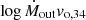 $ \log \dot{M}_{\mathrm{out}}v_{\mathrm{o,34}} $