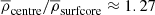 $ \overline{\rho}_{\mathrm{centre}}/\overline{\rho}_{\mathrm{surfcore}} \approx 1.27 $