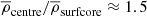 $ \overline{\rho}_{\mathrm{centre}}/\overline{\rho}_{\mathrm{surfcore}} \approx 1.5 $