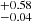 $ _{-0.04}^{+0.58} $