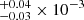 $ _{-0.03}^{+0.04}\times10^{-3} $