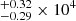 $ _{-0.29}^{+0.32}\times10^{4} $