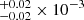 $ _{-0.02}^{+0.02}\times10^{-3} $