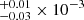 $ _{-0.03}^{+0.01}\times10^{-3} $