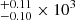 $ _{-0.10}^{+0.11}\times10^3 $