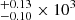 $ _{-0.10}^{+0.13}\times10^3 $