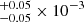 $ _{-0.05}^{+0.05}\times10^{-3} $