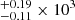 $ _{-0.11}^{+0.19}\times10^3 $