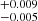 $ _{-0.005}^{+0.009} $