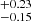 $ _{-0.15}^{+0.23} $