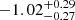 $ -1.02_{-0.27}^{+0.29} $
