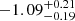 $ -1.09^{+0.21}_{-0.19} $