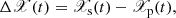 $$ \begin{aligned} \Delta \fancyscript {X}(t) = \fancyscript {X}_{\rm s}(t) - \fancyscript {X}_{\rm p}(t), \end{aligned} $$