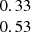 $ \begin{array}{c}0.33\\ 0.53\\ \end{array} $