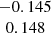 $ \begin{array}{c}-0.145 \\ 0.148\\ \end{array} $