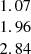 $ \begin{array}{c}1.07\\ 1.96\\ 2.84\\ \end{array} $