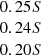 $ \begin{array}{c}0.25 S\\ 0.24 S\\ 0.20 S\\ \end{array} $