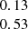 $ \begin{array}{c}0.13\\ 0.53\\ \end{array} $