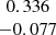 $ \begin{array}{c}0.336\\ -0.077\\ \end{array} $