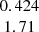 $ \begin{array}{c} 0.424\\ 1.71\\ \end{array} $