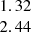 $ \begin{array}{c} 1.32\\ 2.44\\ \end{array} $