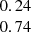 $ \begin{array}{c} 0.24\\ 0.74\\ \end{array} $