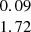 $ \begin{array}{c}0.09\\ 1.72\\ \end{array} $