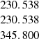 $ \begin{array}{c} 230.538\\ 230.538\\ 345.800\\ \end{array} $