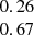 $ \begin{array}{c} 0.26\\ 0.67\\ \end{array} $
