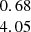 $ \begin{array}{c}0.68\\ 4.05\\ \end{array} $