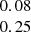 $ \begin{array}{c} 0.08\\0.25\\ \end{array} $