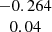 $ \begin{array}{c} -0.264\\ 0.04\\ \end{array} $