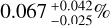$0.067_{ - 0.025}^{ + 0.042}\,{\rm{\% }}$
