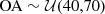 $$ \begin{aligned}&\mathrm{OA} \sim \mathcal{U} (40,70) \end{aligned} $$
