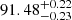 $ 91.48^{+0.22}_{-0.23} $