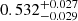 $ 0.532^{+0.027}_{-0.029} $