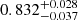 $ 0.832^{+0.028}_{-0.037} $