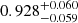 $ 0.928^{+0.060}_{-0.059} $