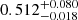 $ 0.512^{+0.080}_{-0.018} $